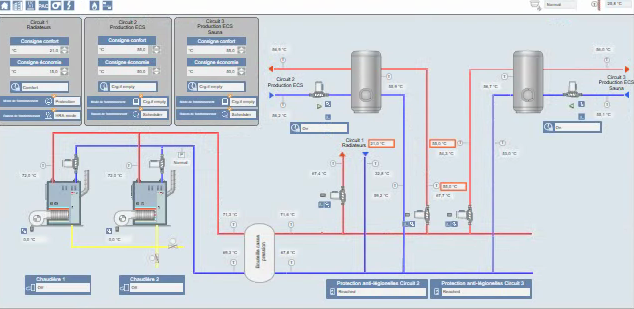 Schéma de supervision CVC de la production thermique